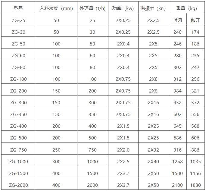 電機(jī)振動(dòng)給料機(jī) 電機(jī)振動(dòng)給料機(jī)