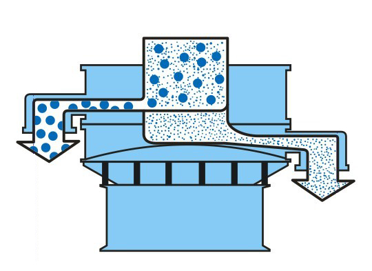 圓盤振動篩工作原理 圓盤振動篩工作原理