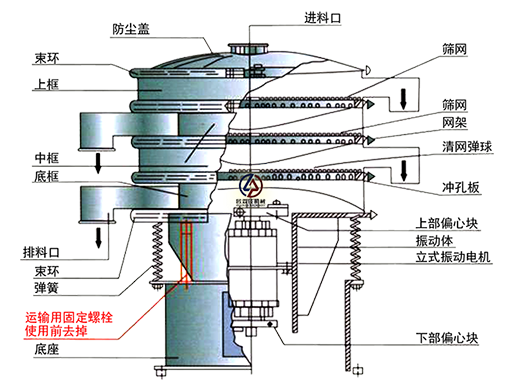 旋振篩結(jié)構(gòu) 旋振篩結(jié)構(gòu)